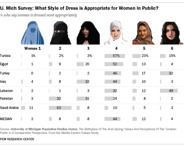 Frequently Asked Questions About Muslim Women and the Veil