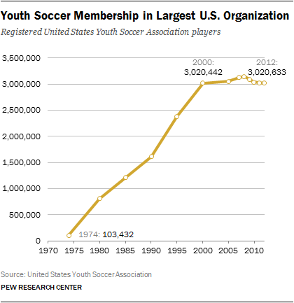 Women's sports popularity is growing, according to Nielsen study - Global  Sport Matters