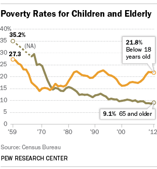 Poverty Level Chart 2014