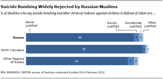 FT-russia-muslims-02-07-2014-03