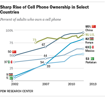 FT_14.02.15_US_internet_data_cellphones_420px