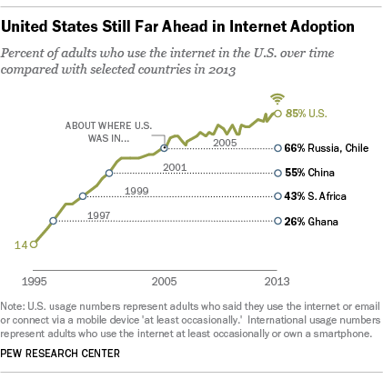 FT_14.02.15_US_internet_data_internet_420px (1)