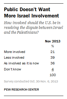 Americans don't want more Israel involvement. 