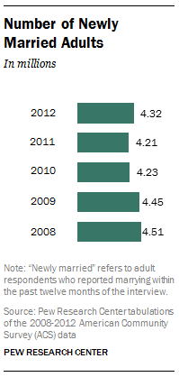 FT_adults-newly-married