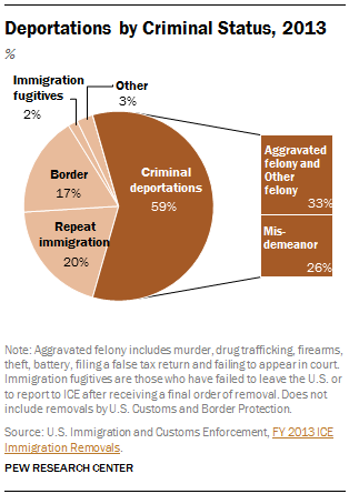 FT-2014-03-17-immigrants-crime-01