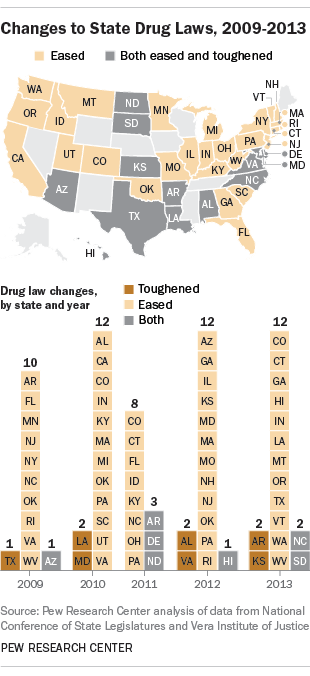 New York Drug Laws Sentencing Chart