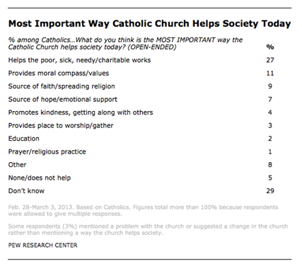 FT_Catholics_Inequality