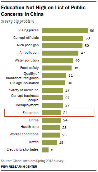 FT_china-public-priorities