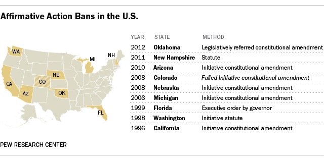 current affirmative action cases