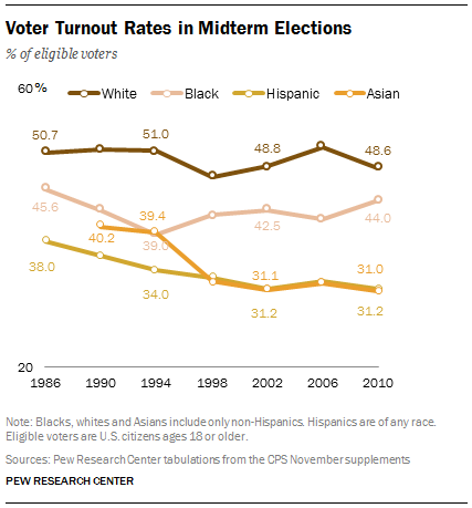 https://assets.pewresearch.org/wp-content/uploads/sites/12/2014/04/FT_Asian_Vote.png