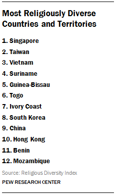 FT_most-religiously-diverse-countries