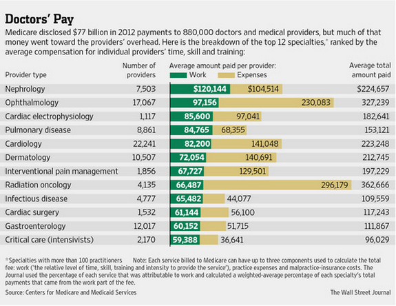 Chart of the Week: Making sense of the Medicare data dump | Pew ...