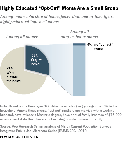 27 Must-Have Stay-at-Home Mom Essentials (from a survey of 115 Stay-at-Home  Moms) - Hope Like A Mother