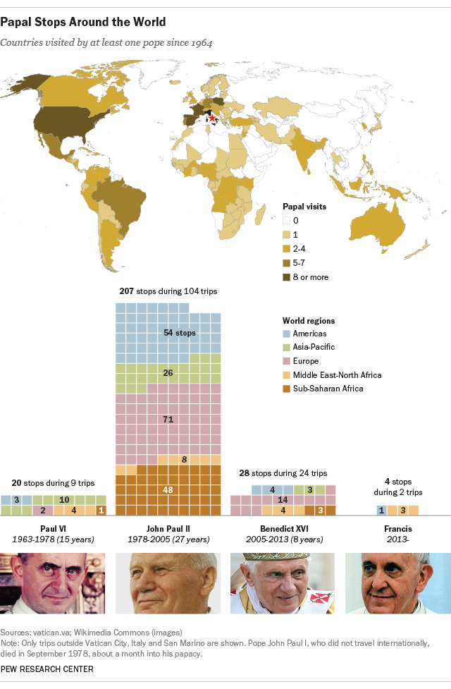 papal trips around the world