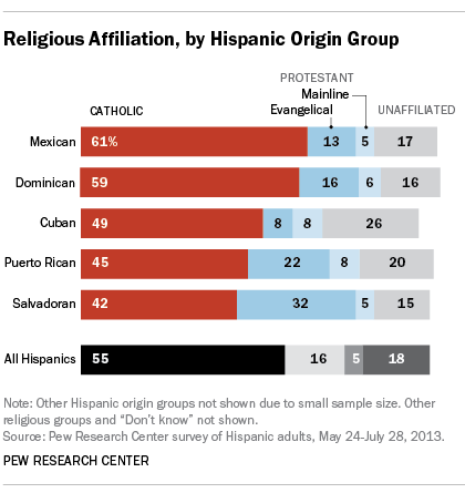 FT_14.05.27_ReligiousAffiliation2