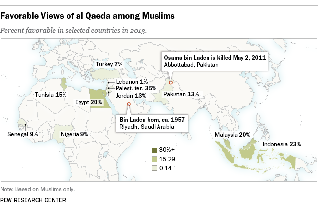 views of al qaeda among muslims