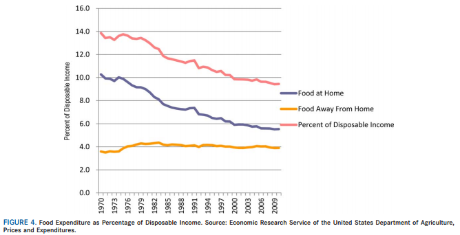 fast food obesity chart