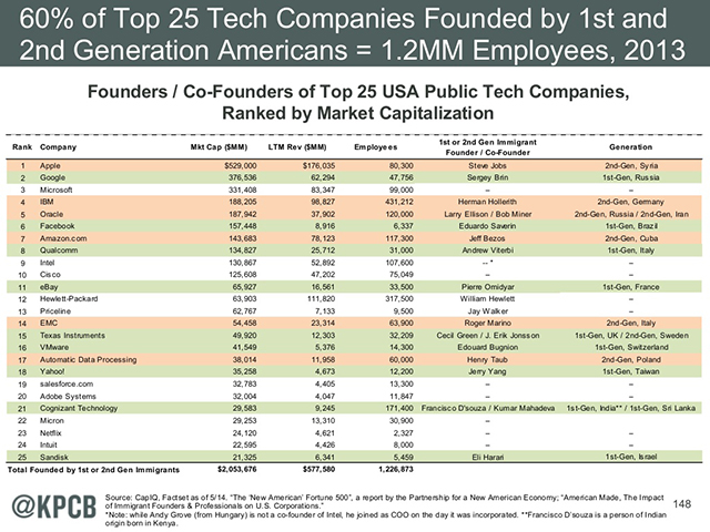 immigrant tech founders