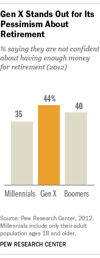 Generation X: America's neglected child' | Pew Center