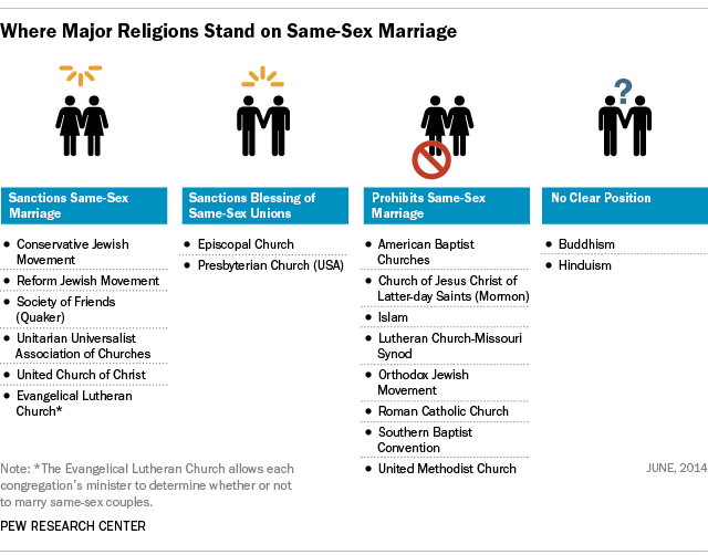 March For Marriage Rally Reflects Steadfast Opposition To Gay Marriage Among Evangelical