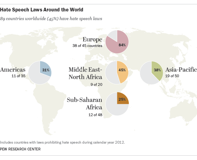 As Fifa Attempts To Curb Racism At The World Cup A Look At Hate Speech Laws Worldwide Pew 