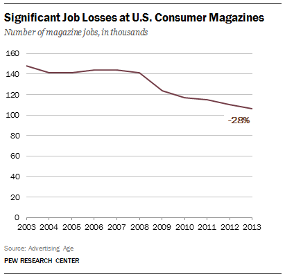 FT_Magazine.Jobs