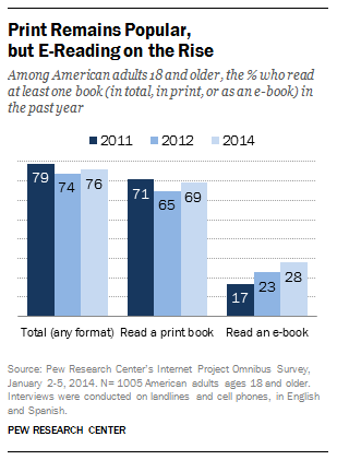 EODOPEN - Users' experience of reading e-books – survey findings