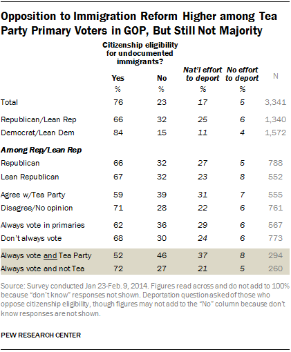 FT_tea-party-immigration-opposition