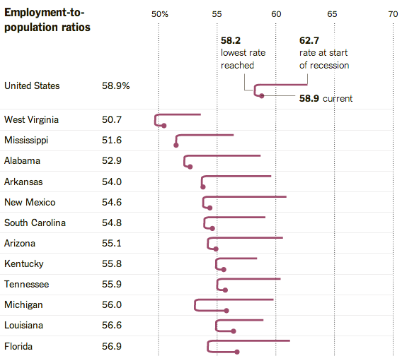 FT_upshot-employment-population-ratios-trend