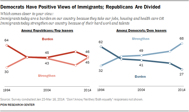 FT_views-of-immigrants-by-party