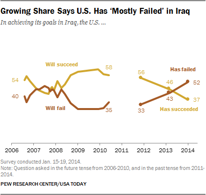 Iraq War in U.S. public opinion