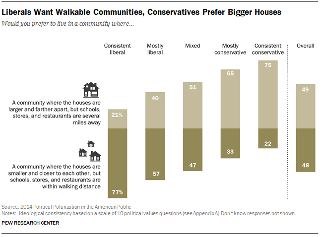 polarization_wherelive