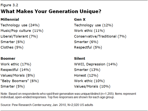 Generation X: America's neglected child' | Pew Center