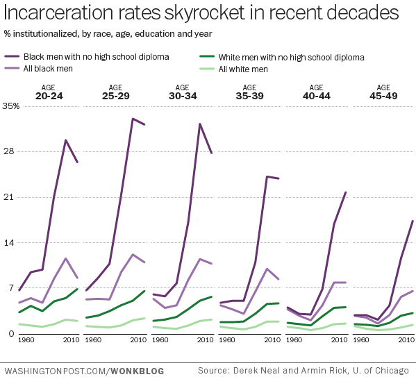 incarceration1