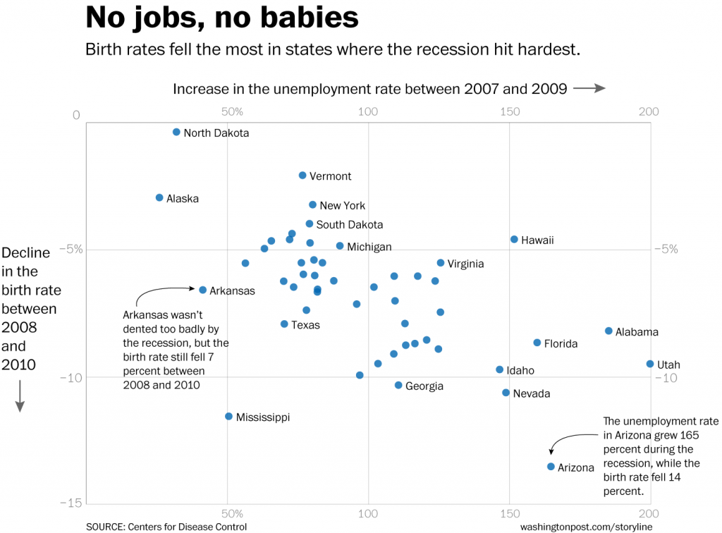 Great Recession Chart