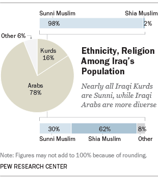 Shia Islam Beliefs