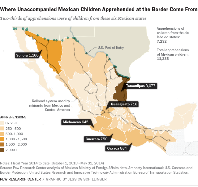 Many Mexican child migrants caught multiple times at border | Pew ...