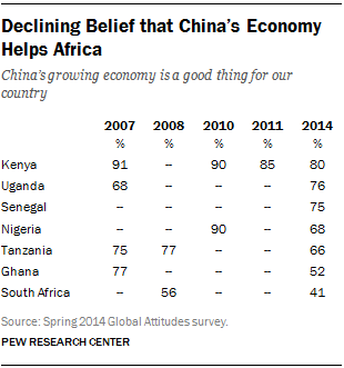 FT_africa-views-china-economy