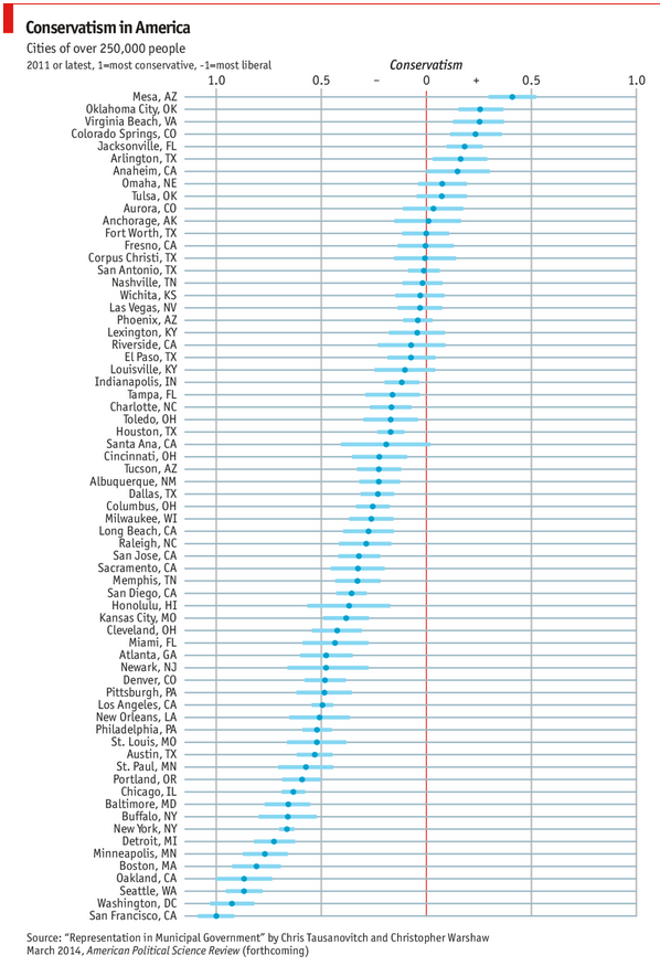 Media Bias Chart Pew