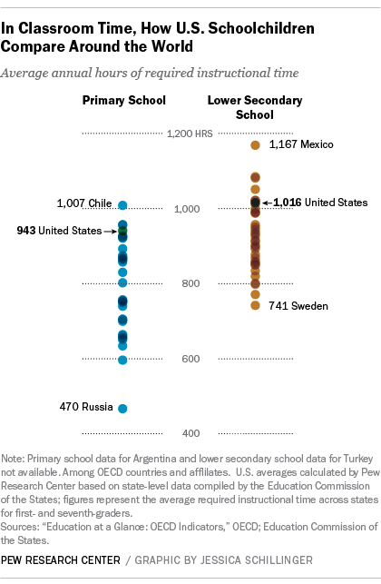 180 Days Of School Chart