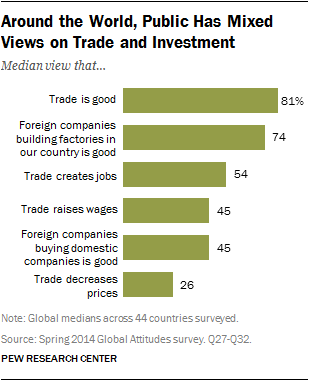 Hollywood and Globalization: How Foreign Markets Have Changed the