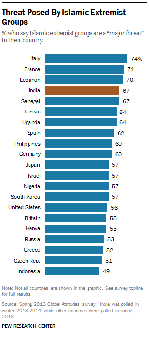 Islamic Extremists As Threat to Country