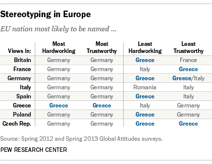 Stereotyping in Europe: How Greeks see other EU countries and how EU countries see the Greeks