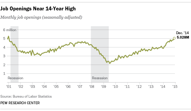 JobsOpenings