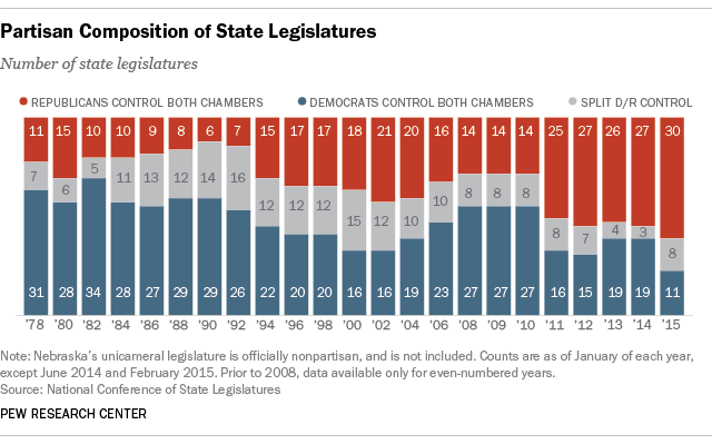 Legislative News, Studies and Analysis  National Conference of State  Legislatures