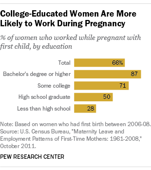 Ideal Time to get Pregnant? - College of Humanities - The