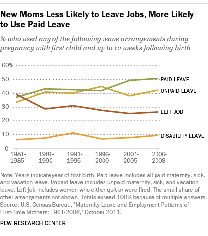 Working while pregnant is much more common than it used to be