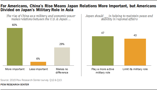 case study us japan