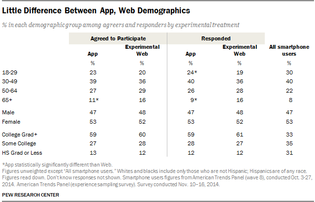 Mobile App Survey Template