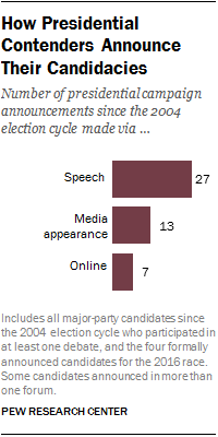 How Presidential Contenders Announce Their Candidacies